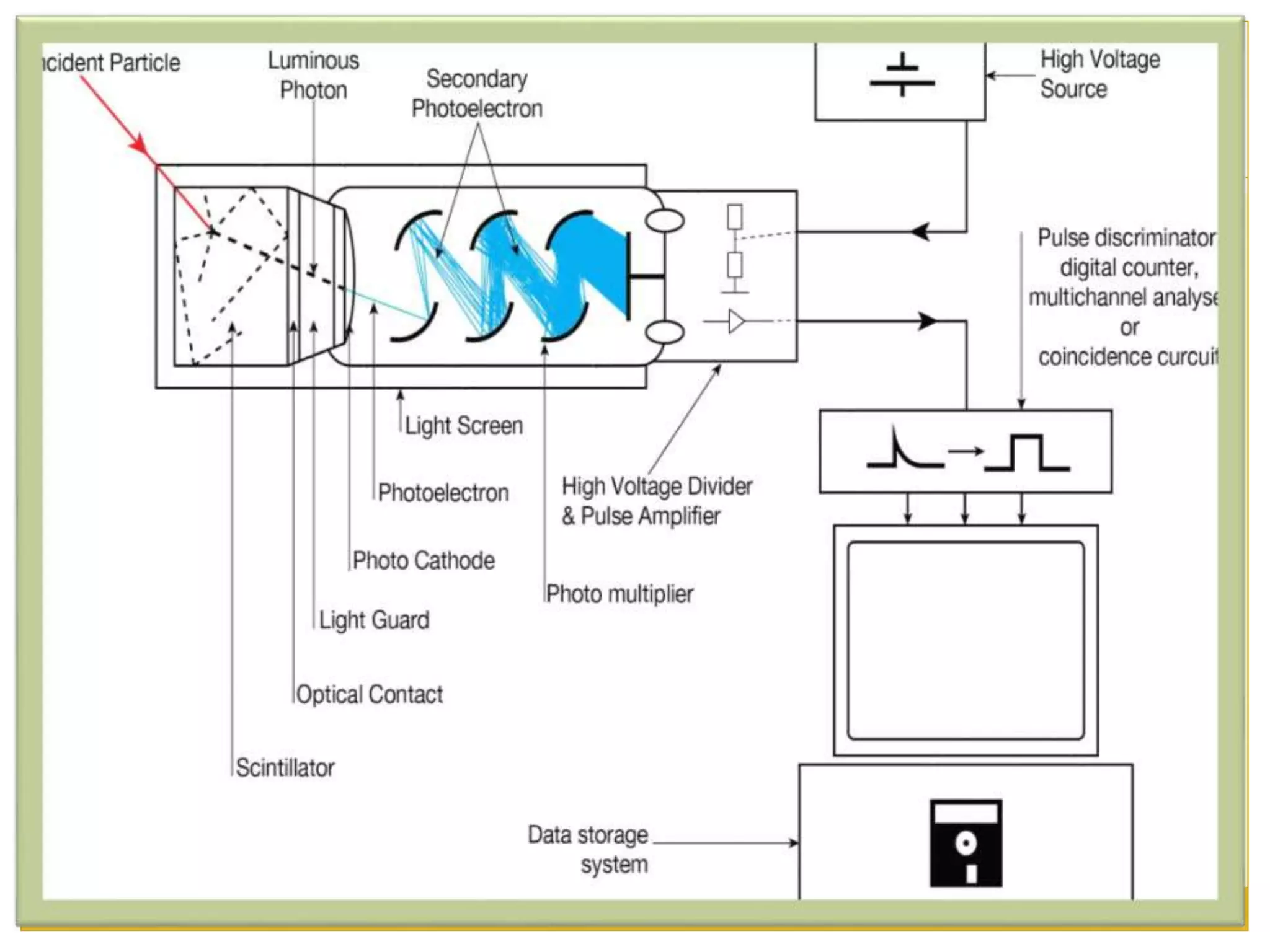 SOILD SCINTILLATION COUNTER PPT.pptx