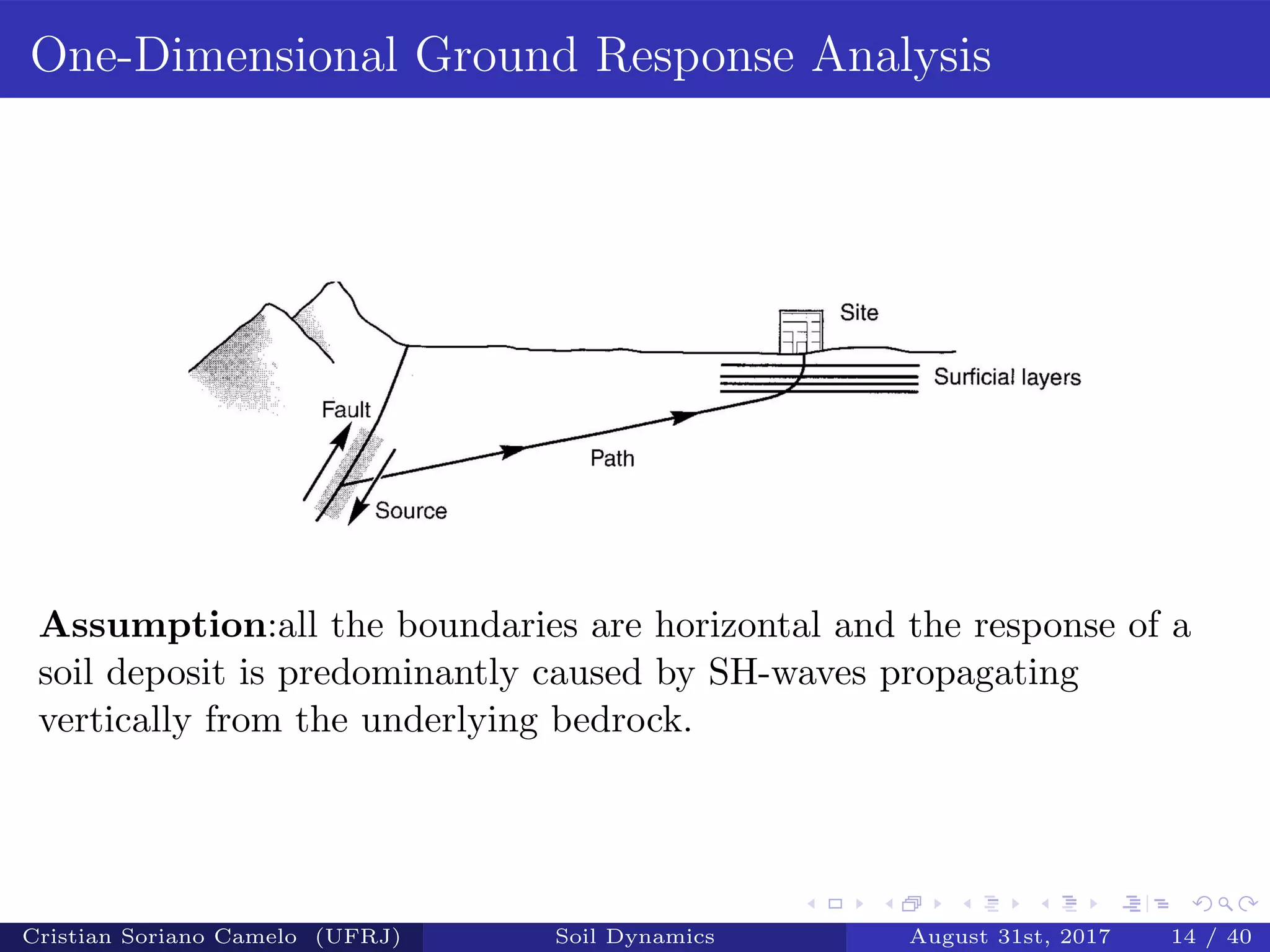 Ground Response Analysis - Geotechnical Earthquake engineering | PDF