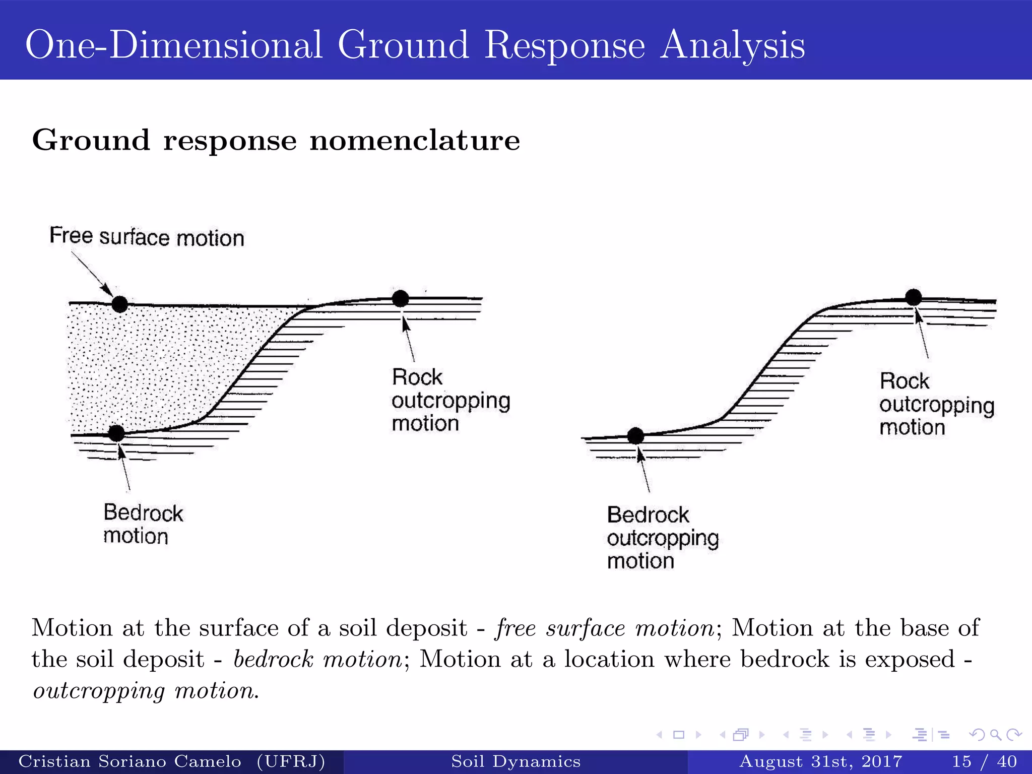 Ground Response Analysis - Geotechnical Earthquake engineering | PDF