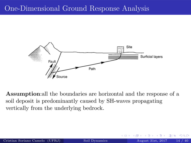 Ground Response Analysis - Geotechnical Earthquake engineering | PDF