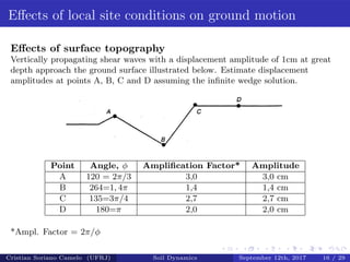 Soil Dynamics - Local Site Effects - Ground response - Geotechnical ...