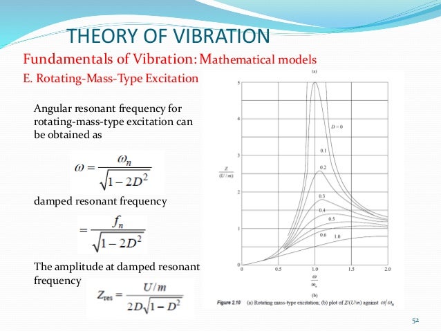 Theory of vibration solution manual 2017