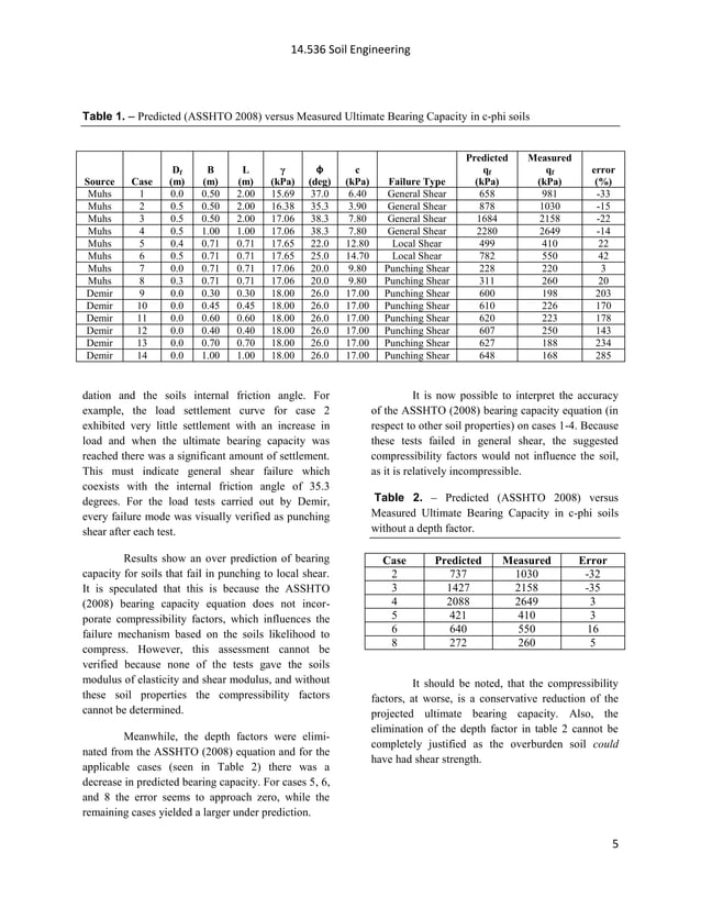The Bearing Capacity of a Shallow Foundation, as proposed by Vesic; The