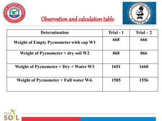 Pycnometer Calculation Soil Enginnering.pptx