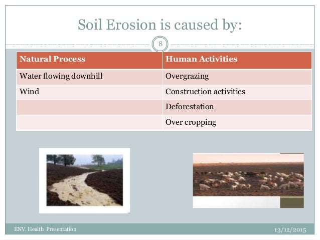 Human activities and soil erosion