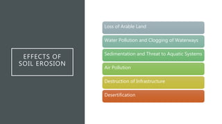 EFFECTS OF
SOIL EROSION
Loss of Arable Land
Water Pollution and Clogging of Waterways
Sedimentation and Threat to Aquatic Systems
Air Pollution
Destruction of Infrastructure
Desertification
 