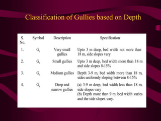 Classification of Gullies based on Depth
 