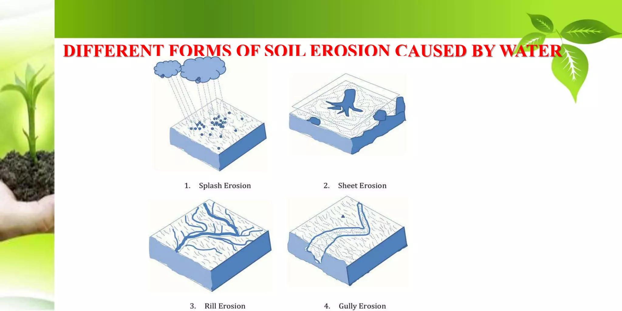 soil erosion and its causes .pptx