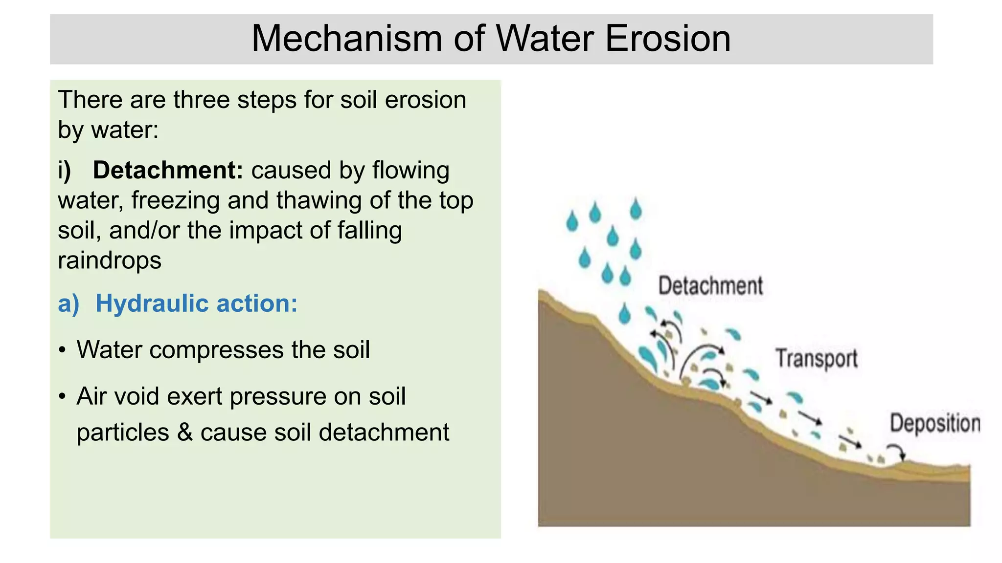 Soil erosion by water- factors and mechanism.pptx