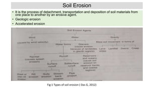 Soil erosion by water- factors and mechanism.pptx