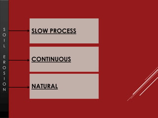 SLOW PROCESS 
CONTINUOUS 
NATURAL 
SOILEROSION  