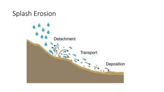 Splash Erosion
 