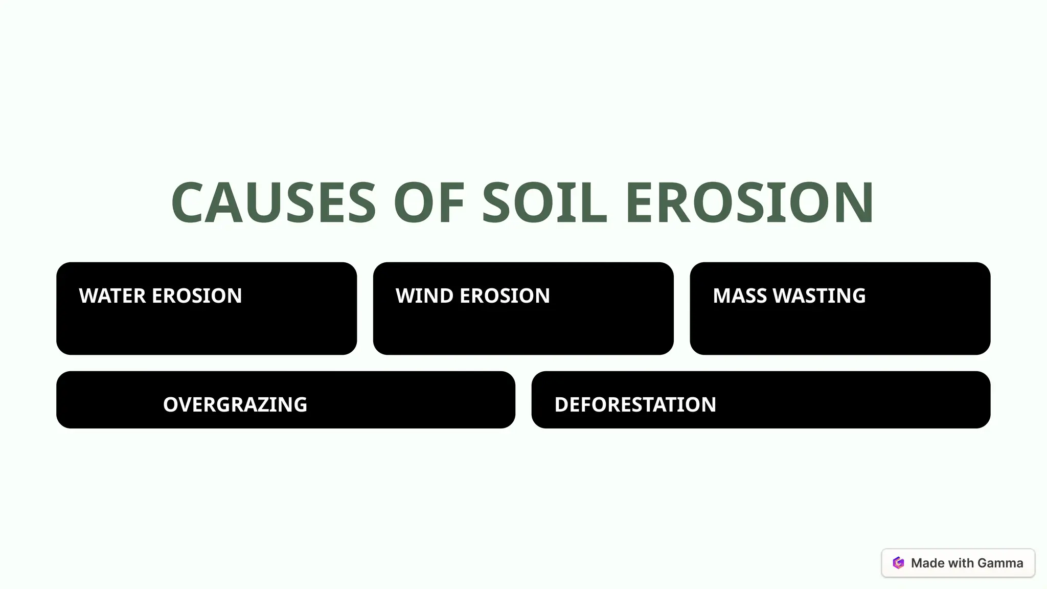 Geography grade 11 soil erosion presentation | PPTX