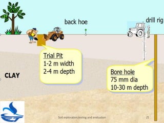 Soil exploration methods and soil investigation report | PDF