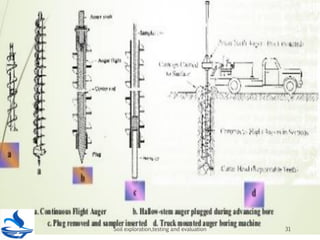 Soil exploration methods and soil investigation report | PDF