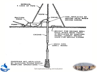 Soil exploration methods and soil investigation report | PDF