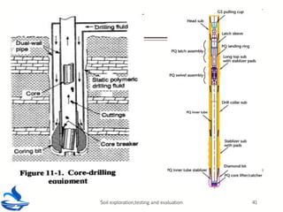 Soil exploration methods and soil investigation report | PDF