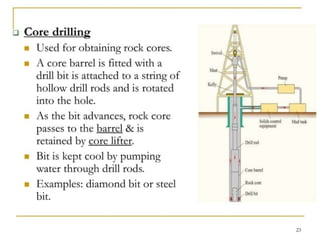Soil Explorathshehdhdushssjshsshion 2.pptx