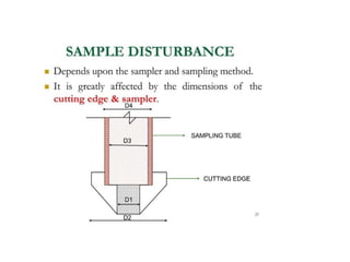 Soil Explorathshehdhdushssjshsshion 2.pptx