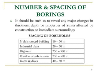 Soil Explorathshehdhdushssjshsshion 2.pptx