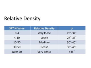 Soil Explorathshehdhdushssjshsshion 2.pptx