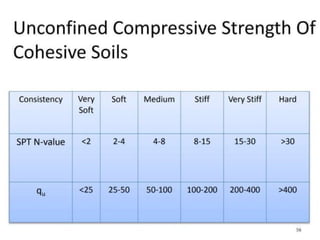 Soil Explorathshehdhdushssjshsshion 2.pptx