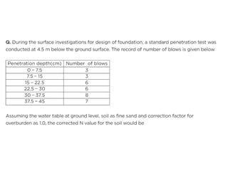 Soil Explorathshehdhdushssjshsshion 2.pptx