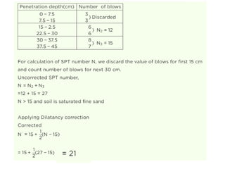 Soil Explorathshehdhdushssjshsshion 2.pptx