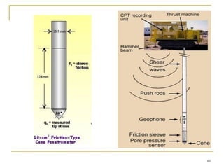 Soil Explorathshehdhdushssjshsshion 2.pptx