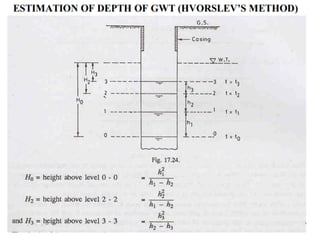 Soil Explorathshehdhdushssjshsshion 2.pptx