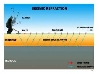 Soil Explorathshehdhdushssjshsshion 2.pptx