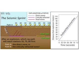 Soil Explorathshehdhdushssjshsshion 2.pptx