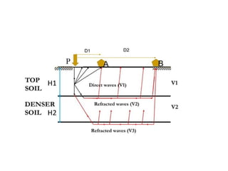 Soil Explorathshehdhdushssjshsshion 2.pptx
