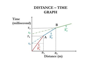Soil Explorathshehdhdushssjshsshion 2.pptx