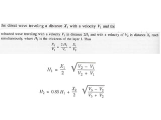 Soil Explorathshehdhdushssjshsshion 2.pptx