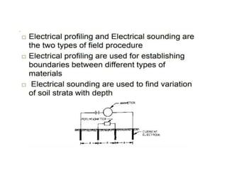 Soil Explorathshehdhdushssjshsshion 2.pptx