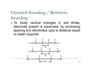 Soil Explorathshehdhdushssjshsshion 2.pptx