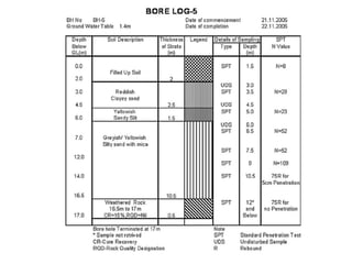 Soil Explorathshehdhdushssjshsshion 2.pptx