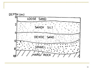 Soil Explorathshehdhdushssjshsshion 2.pptx