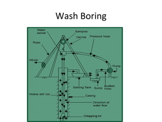 Wash Boring
 