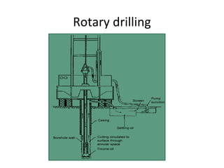 Rotary drilling
 