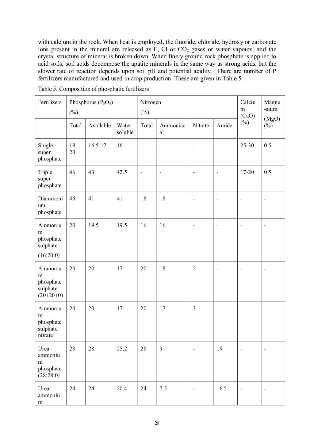 Soil fertility and nutrient management formatted