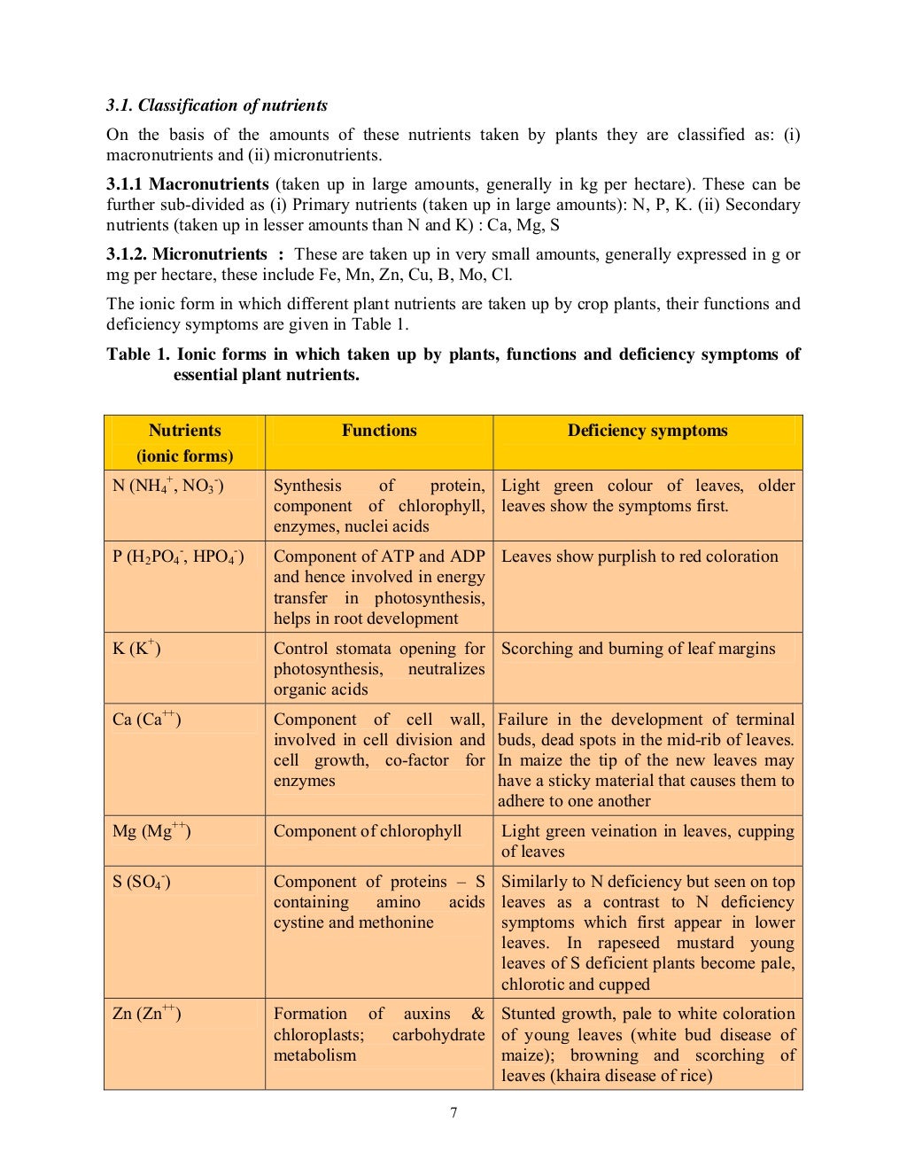 Soil fertility and nutrient management formatted
