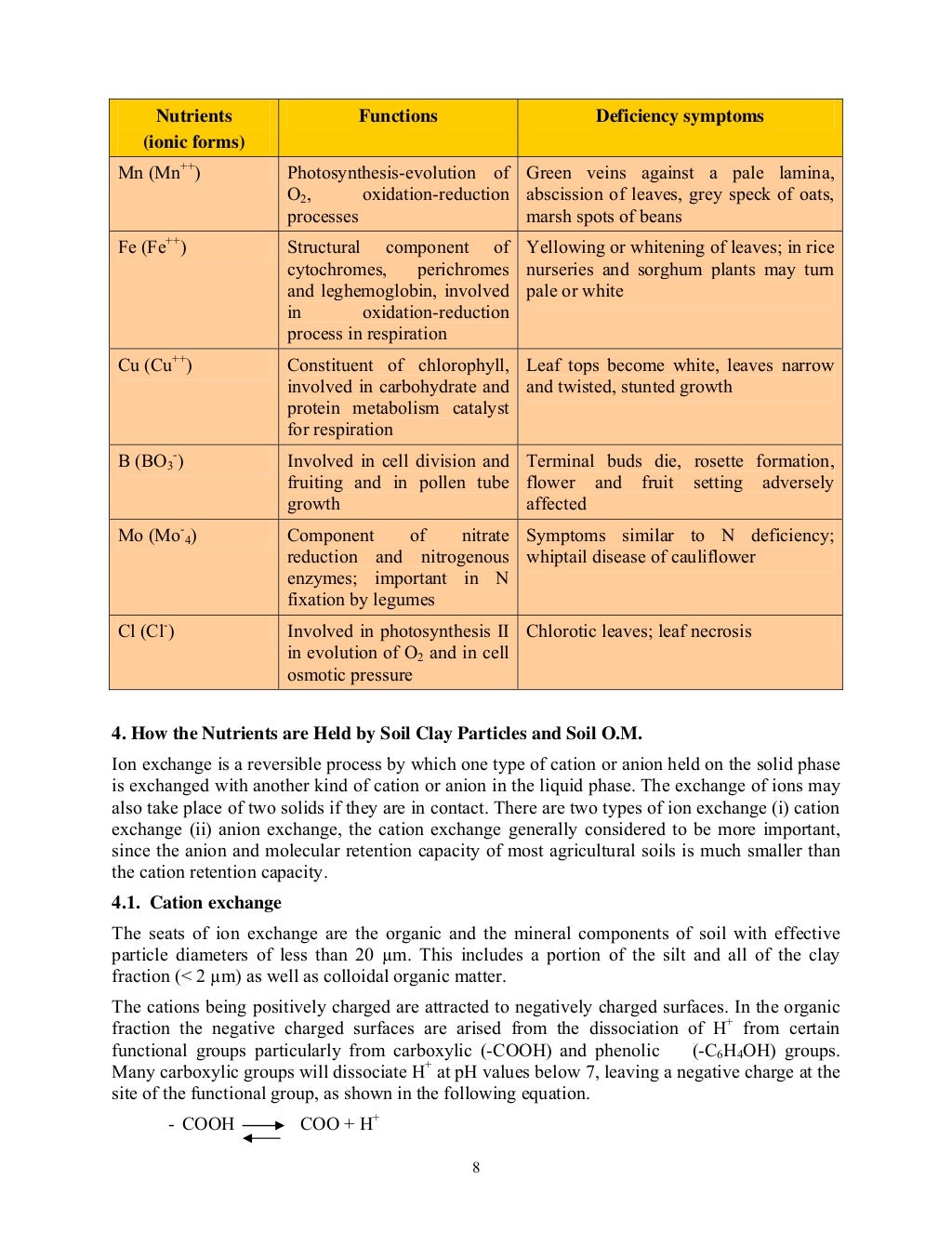 Soil fertility and nutrient management formatted