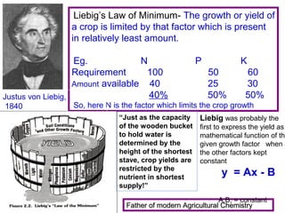 Liebig’s Law of Minimum- The growth or yield of
a crop is limited by that factor which is present
in relatively least amount.
Eg.
N
Requirement
100
Amount available 40
40%
Justus von Liebig,
1840

P

K
50
25
50%

60
30
50%

So, here N is the factor which limits the crop growth.
“Just as the capacity
of the wooden bucket
to hold water is
determined by the
height of the shortest
stave, crop yields are
restricted by the
nutrient in shortest
supply!”

Liebig was probably the

first to express the yield as
mathematical function of the
given growth factor when a
the other factors kept
constant

y = Ax - B

A,B, = constant
Father of modern Agricultural Chemistry

 