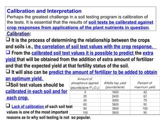 Calibration and Interpretation
Perhaps the greatest challenge in a soil testing program is calibration of 
the tests. It is essential that the results of soil tests be calibrated against
crop responses from applications of the plant nutrients in question.

Calibration:
 It is the process of determining the relationship between the crops
and soils i.e., the correlation of soil test values with the crop response.
 From the calibrated soil test values it is possible to predict the extra
yield that will be obtained from the addition of extra amount of fertilizer
and that the expected yield at that fertility status of the soil.
 It will also can be predict the amount of fertilizer to be added to obtain
an optimum yield.
Soil test values should be
calibrated in each soil and for
each crop.
 Lack of calibration of each soil test
values is one of the most important
reasons as to why soil testing is not so popular.

 