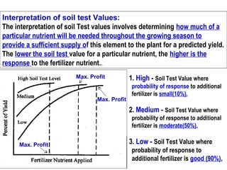 Interpretation of soil test Values:
The interpretation of soil Test values involves determining how much of a
particular nutrient will be needed throughout the growing season to
provide a sufficient supply of this element to the plant for a predicted yield.
The lower the soil test value for a particular nutrient, the higher is the
response to the fertilizer nutrient..
Max. Profit

Max. Profit

1. High - Soil Test Value where
probability of response to additional
fertilizer is small(10%).

2. Medium - Soil Test Value where
probability of response to additional
fertilizer is moderate(50%).
Max. Profit

3. Low - Soil Test Value where
probability of response to
additional fertilizer is good (90%).

 