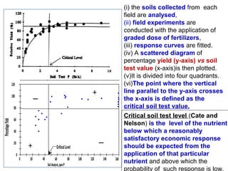 120
100

Percentage Yield

80
60
40
20

Critical Level
0

0

20

40

60
80
Soil Analysis, ppm P

100

120

140

160

(i) the soils collected from each
field are analysed,
(ii) field experiments are
conducted with the application of
graded dose of fertilizers,
(iii) response curves are fitted.
(iv) A scattered diagram of
percentage yield (y-axis) vs soil
test value (x-axis)is then plotted.
(v)It is divided into four quadrants.
(vi)The point where the vertical
line parallel to the y-axis crosses
the x-axis is defined as the
critical soil test value.
Critical soil test level (Cate and
Nelson) is the level of the nutrient
below which a reasonably
satisfactory economic response
should be expected from the
application of that particular
nutrient and above which the
probability of such response is low.

 