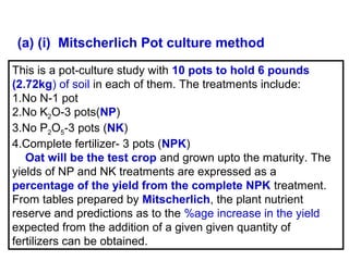 (a) (i) Mitscherlich Pot culture method
This is a pot-culture study with 10 pots to hold 6 pounds
(2.72kg) of soil in each of them. The treatments include:
1.No N-1 pot
2.No K2O-3 pots(NP)
3.No P2O5-3 pots (NK)
4.Complete fertilizer- 3 pots (NPK)
Oat will be the test crop and grown upto the maturity. The
yields of NP and NK treatments are expressed as a
percentage of the yield from the complete NPK treatment.
From tables prepared by Mitscherlich, the plant nutrient
reserve and predictions as to the %age increase in the yield
expected from the addition of a given given quantity of
fertilizers can be obtained.

 