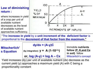 Law of diminishing
return :
where increases in yield
of a crop per unit of
available nutrient
decreases as the level
of available nutrient
approaches sufficiency.

“The increase in yield by a unit increment of the deficient factor is
proportional to the decrement of that factor from the maximum.”

Mitscherlich’
s Equation

dy/dx = (A-y)C
(by integration)

y = A (1-10-Cx)

or, log (A-y) = log A – Cx

.

Immobile nutrients
follow (P, K,and Ca
in soil) follow
Mitscerlich’s concept

Yield increases (dy) per unit of available nutrient (dx) decrease as the
current yield (y) approaches a maximum yield (A) with C being a
proportionality constant

 